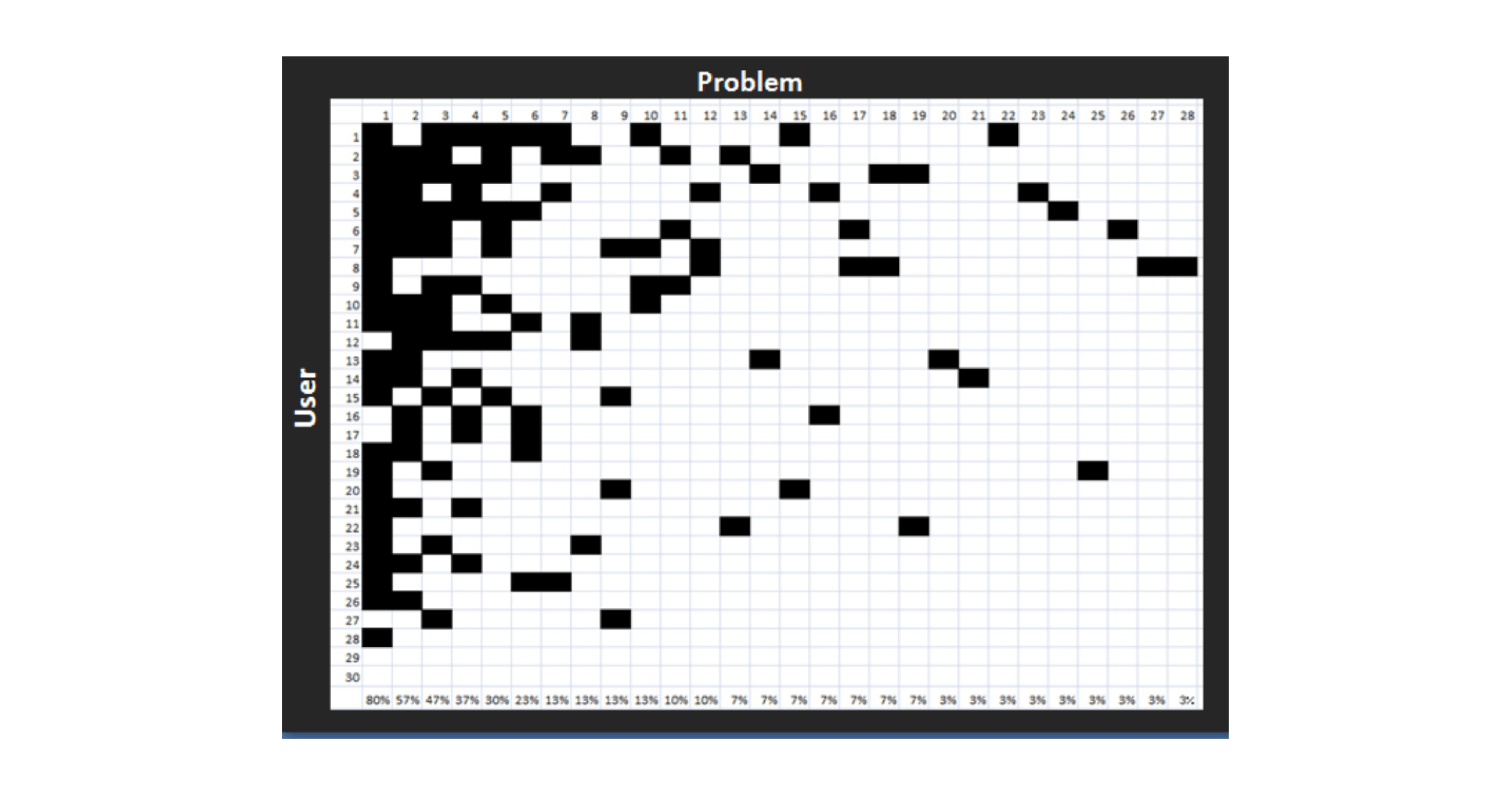 Article code. Article code