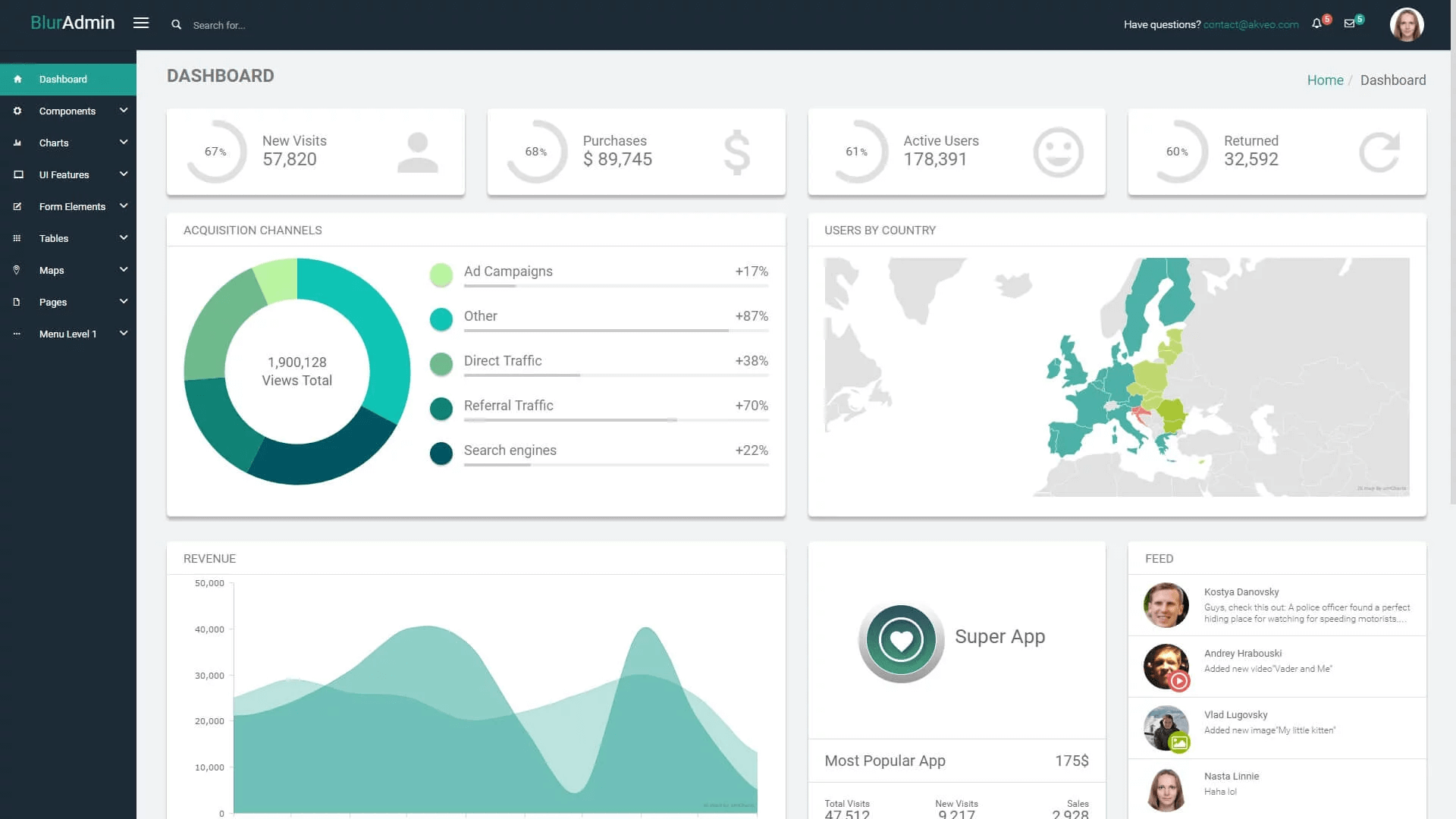 Admin templates. Admin dashboard. Дашборд 2022. Ангуляр Интерфейс. Дашборд с меню.