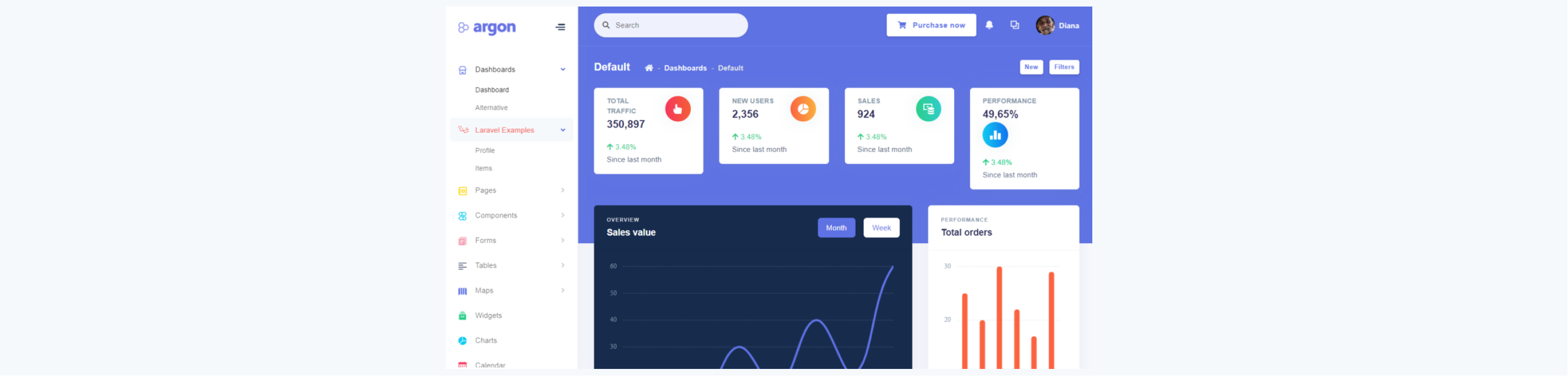 20+ Best Free Laravel Admin Templates 2022 and Premium
