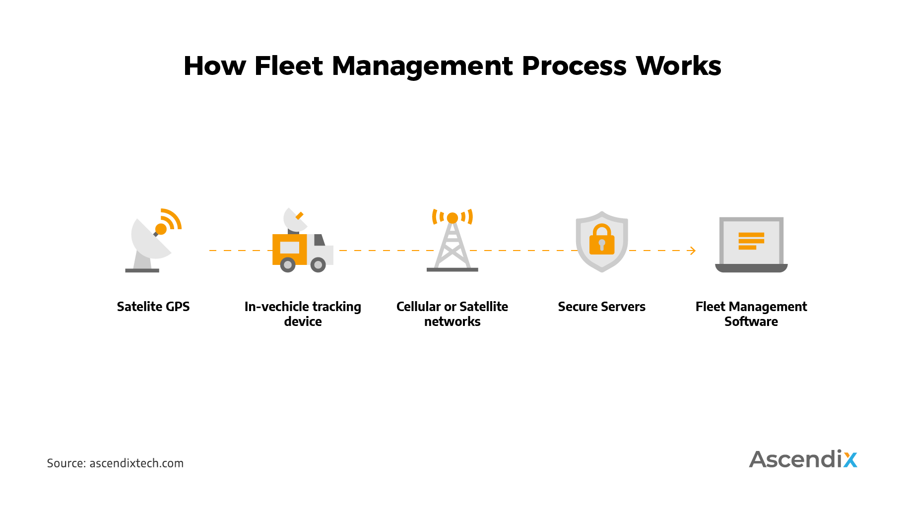 Fleet management solutions in 2022 (+ system comparison table) Akveo Blog
