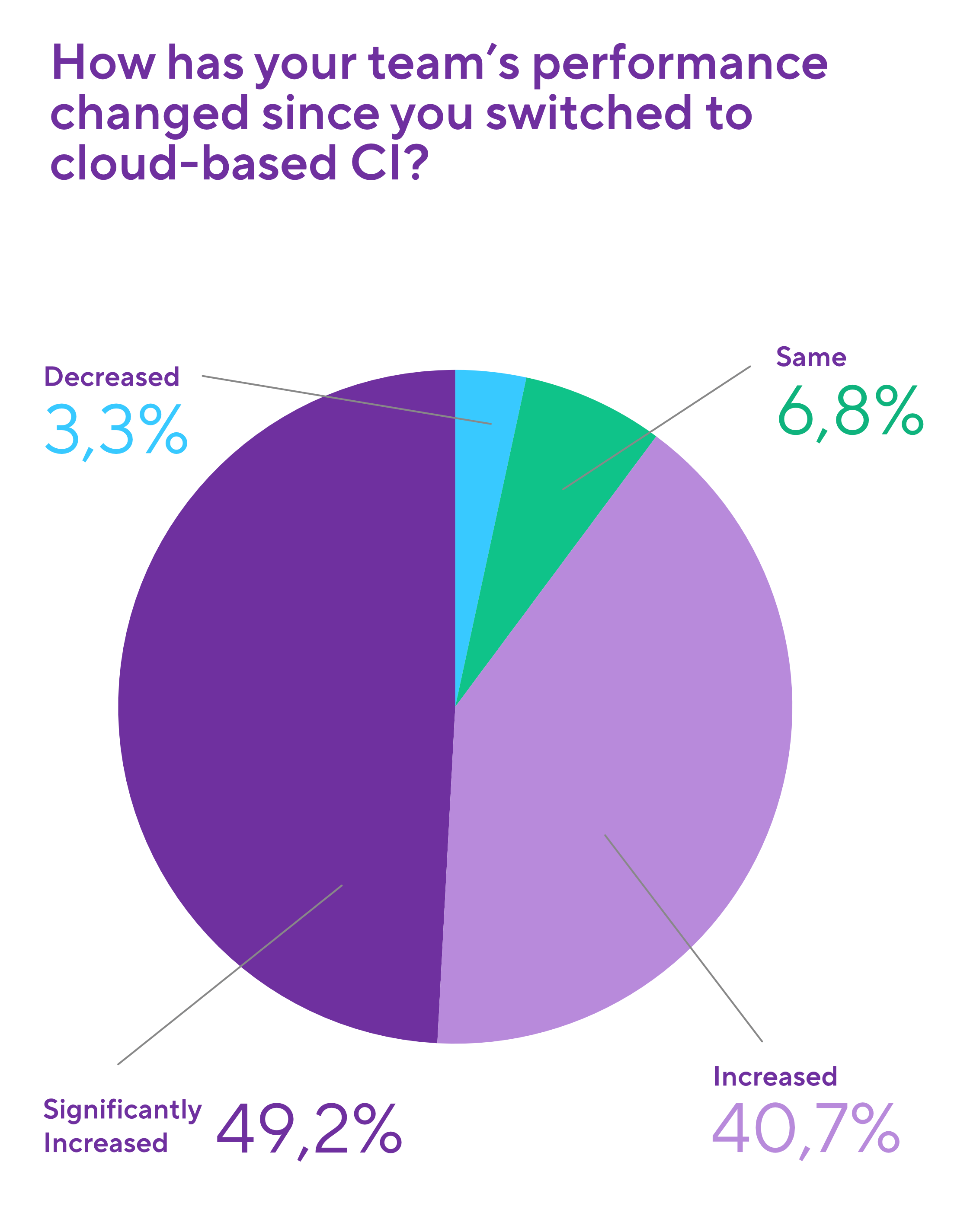The 5 main benefits of switching from Jenkins to cloud CI, a report