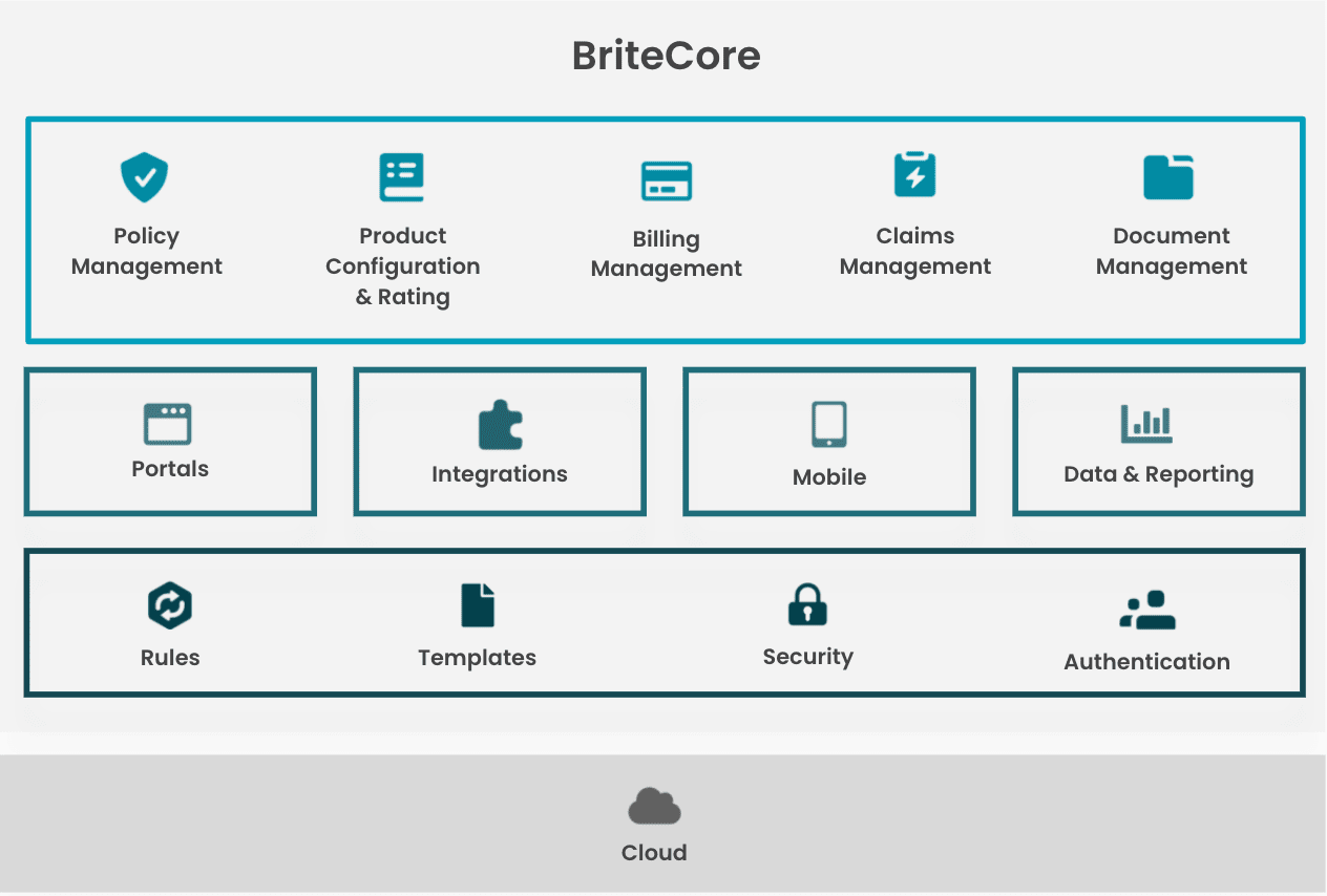 Cloud Platform