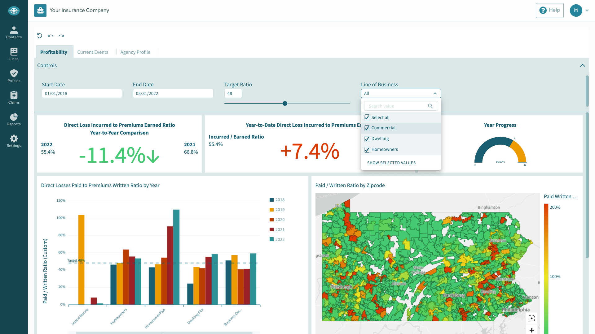 BI and Analytics