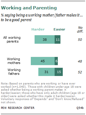 Working and parenting chart