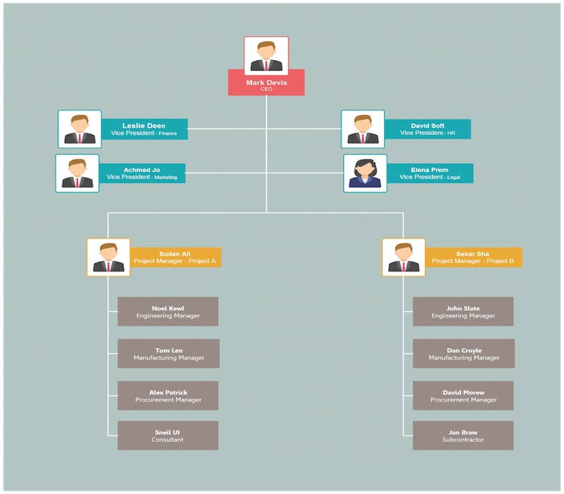 An example of a four-tier, vertical organizational hierarchy