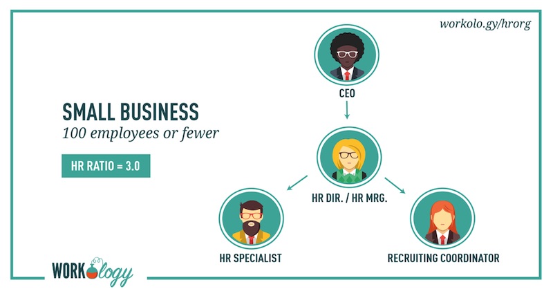 An organizational chart example for small businesses 100 employees or fewer
