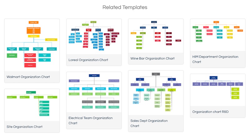Templates for creating an organizational chart