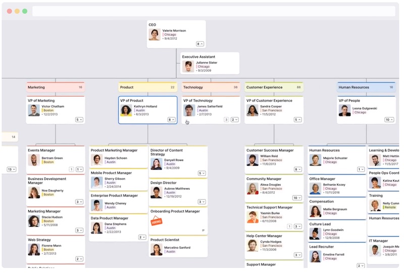 Oganizational chart integraton on Pingboard