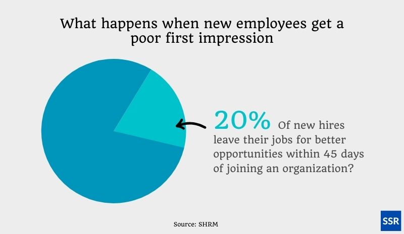 Why employee onboarding is important