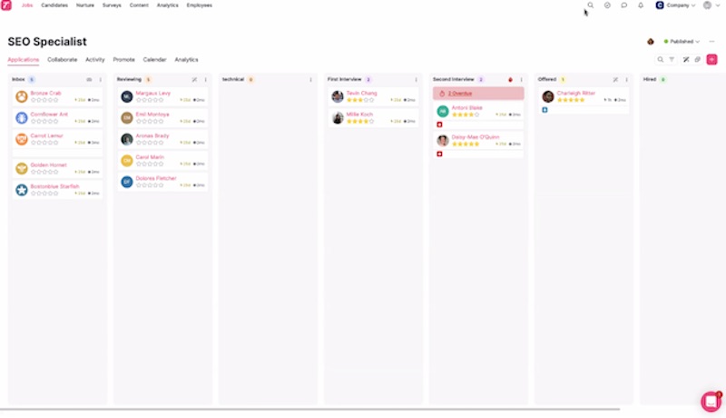 Candidate tracking dashboard