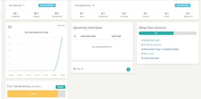 Dashboard widgets within Recooty