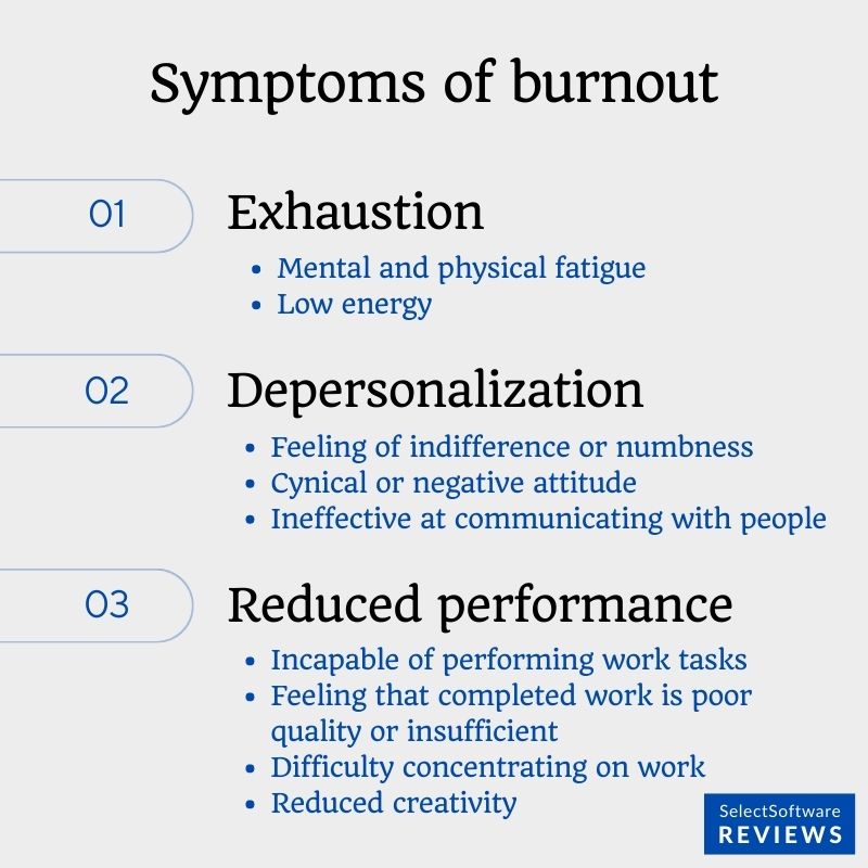 Symptoms of burnout caused by workplace stress