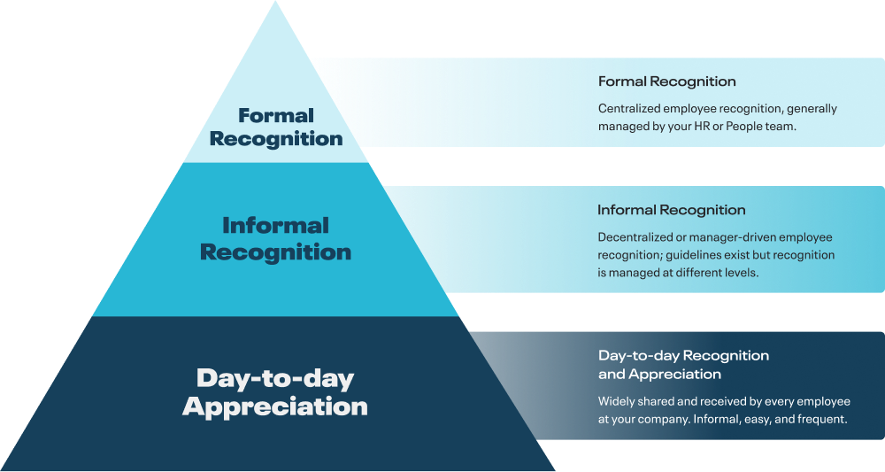 The Blueboard Method Your Ultimate Guide to Building an Employee