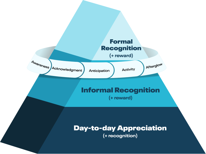 The Blueboard Method Your Ultimate Guide to Building an Employee