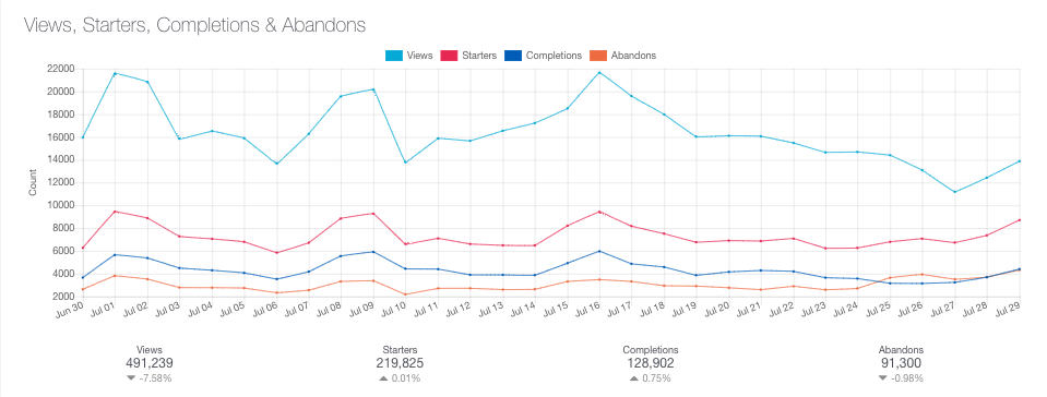 Zuko Guides | Form Data View Guide