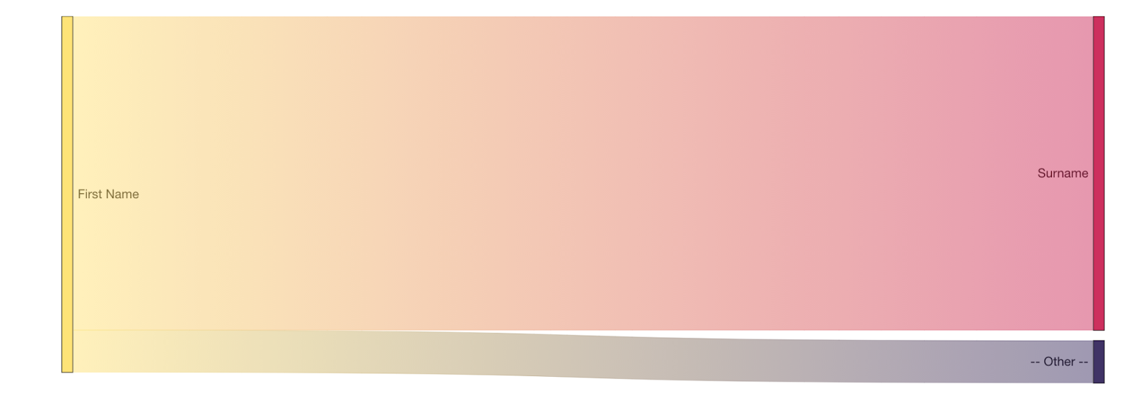 Form Analysis: The Basics of How to Analyze Web Form Performance