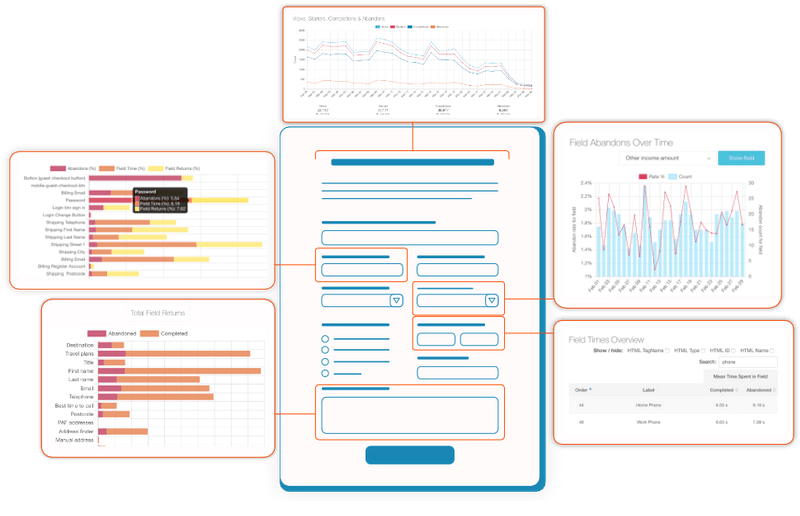Zuko | Form Tracking & Optimisation For Agencies