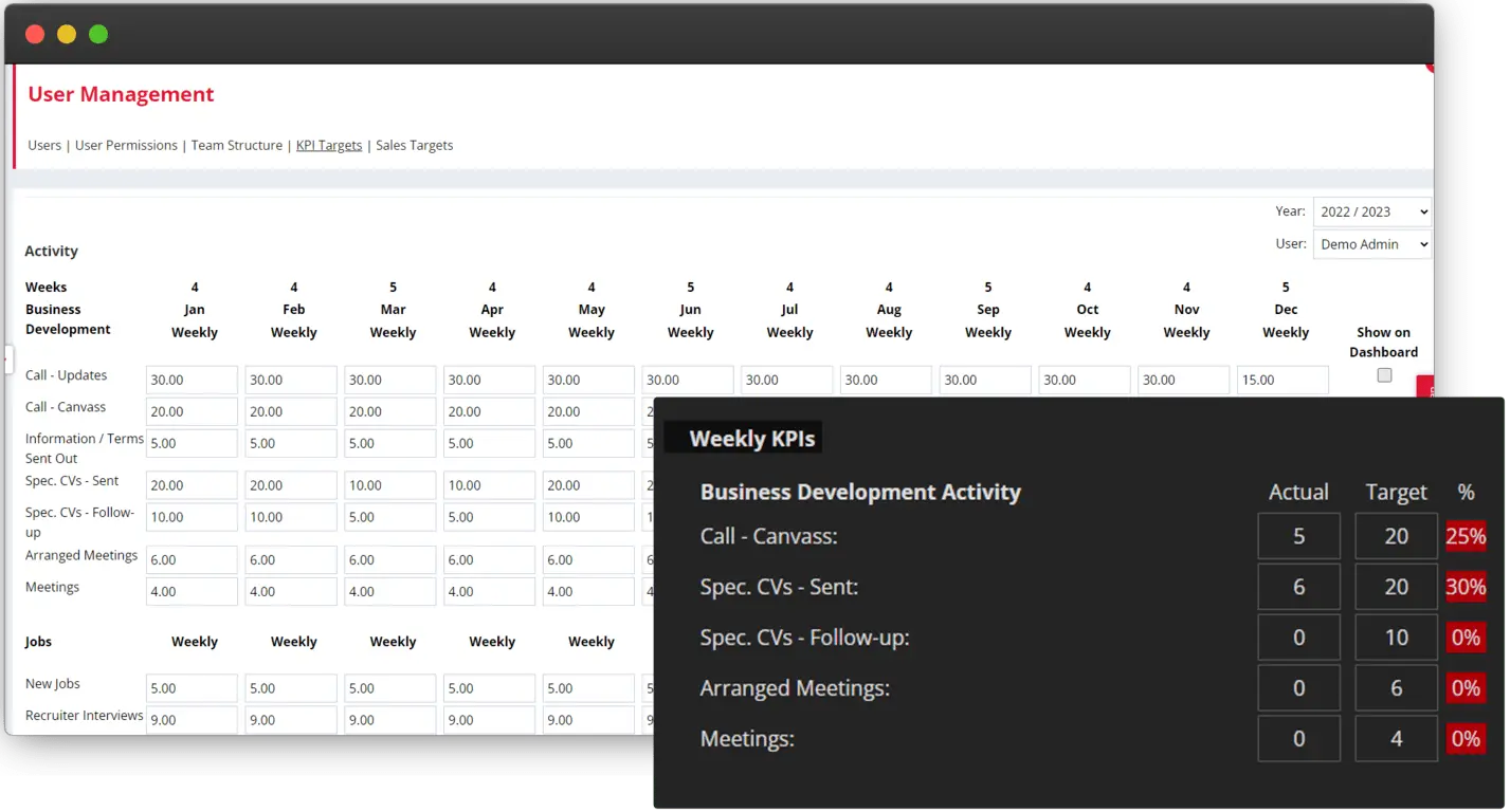 Business Development KPI Dashboard