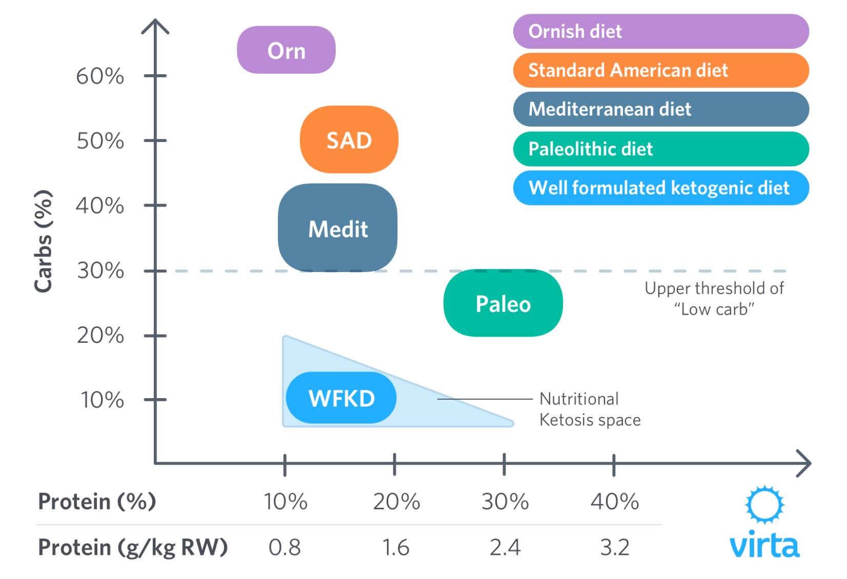 Reversing Diabetes With Nutritional Ketosis preview