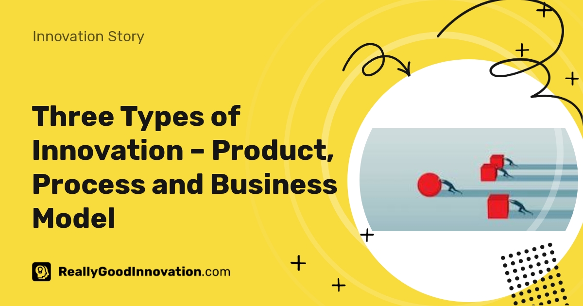 Three Types of Innovation Product, Process and Business Model