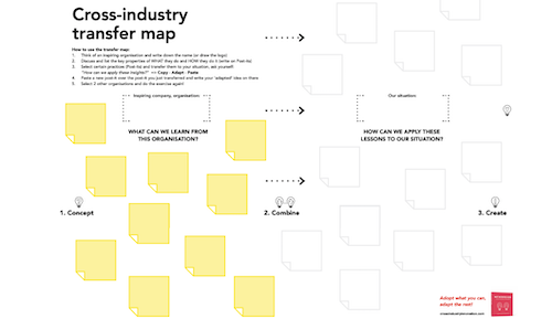 Cross-industry transfer map I Really Good Innovation