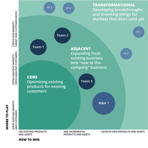 Product Portfolio Management Framework