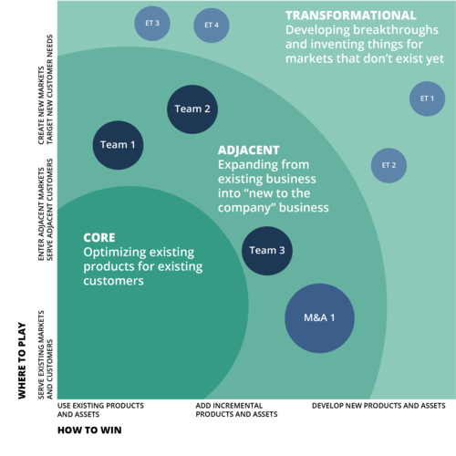 Product Portfolio Management Framework