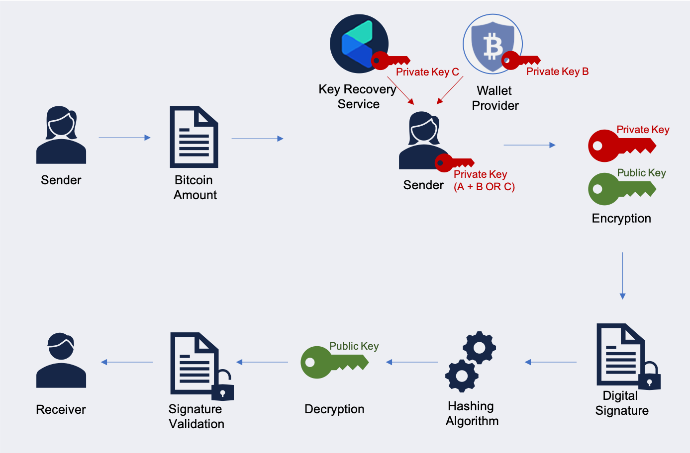 bitcoin multisg dragons den bitcoin pelnas