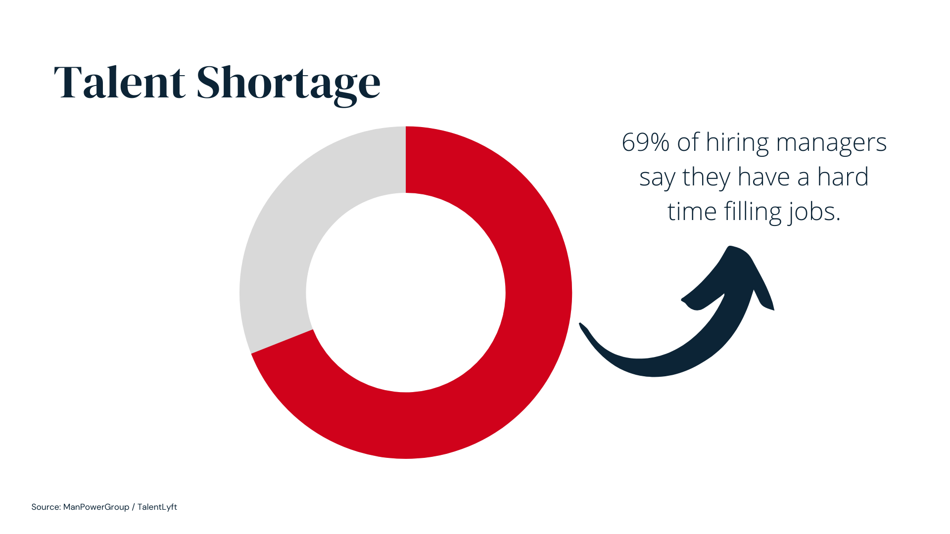 remote software engineer job graph hiring manager issues