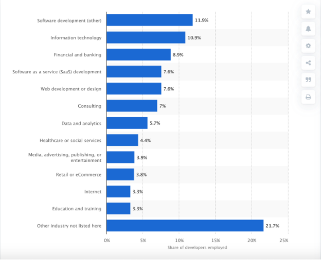 Software Engineer Stat App Academy's NY & SF Campus Software Engineering Program