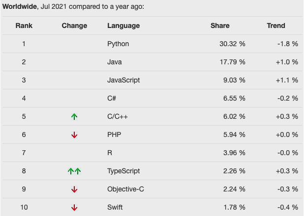 Why Learn Python Programming Language? | App Academy