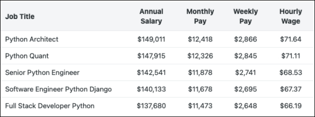 Why Learn Python Programming Language? | App Academy