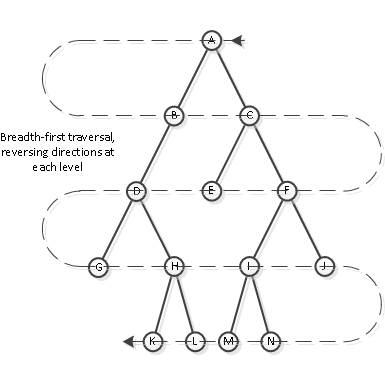 Algorithms and Data Structures Cheat Sheet for Beginners