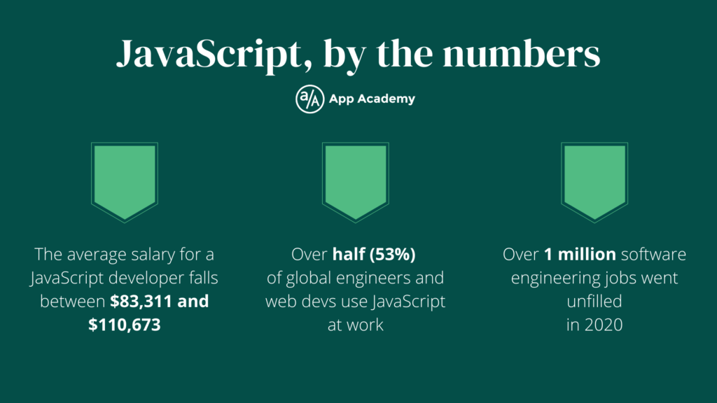 What is JavaScript? | A Comprehensive JS Guide | App Academy