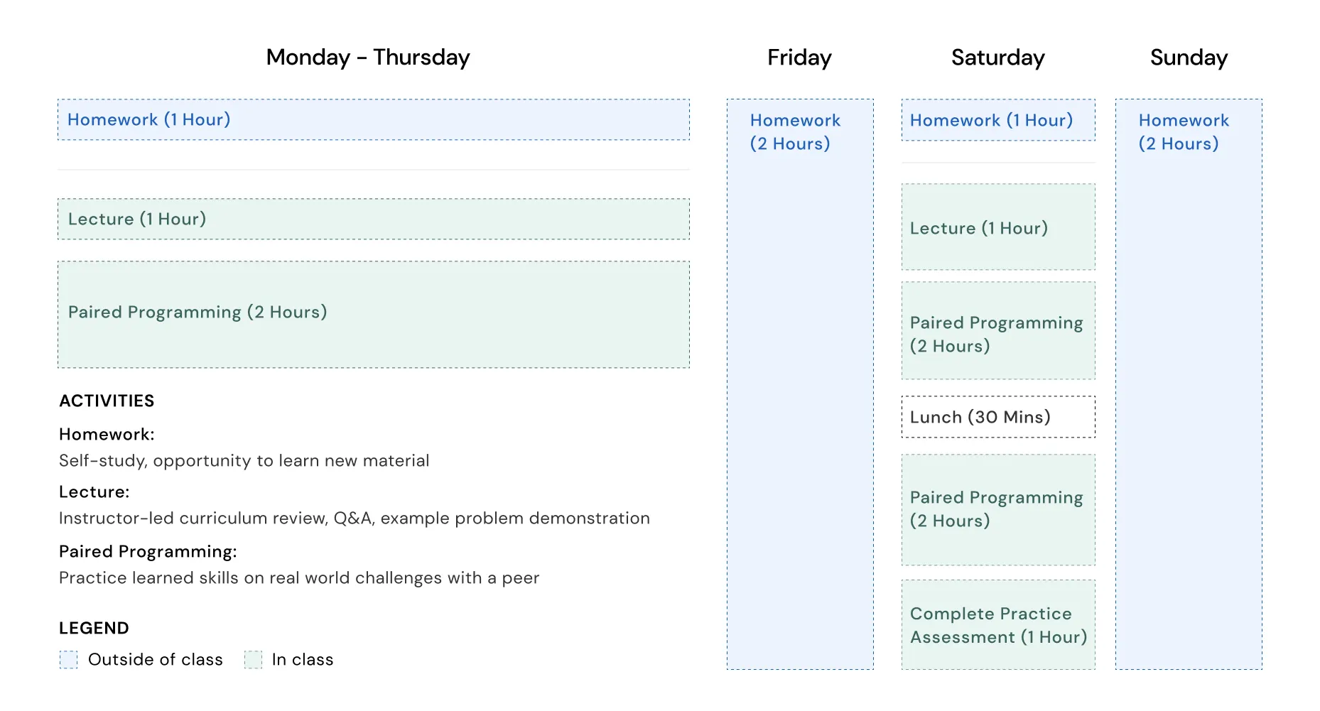 App Academy Online Coding Course Schedule