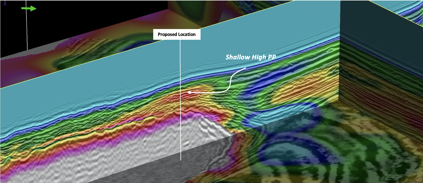 Pore Pressure - Modeling & Prediction: Workshop