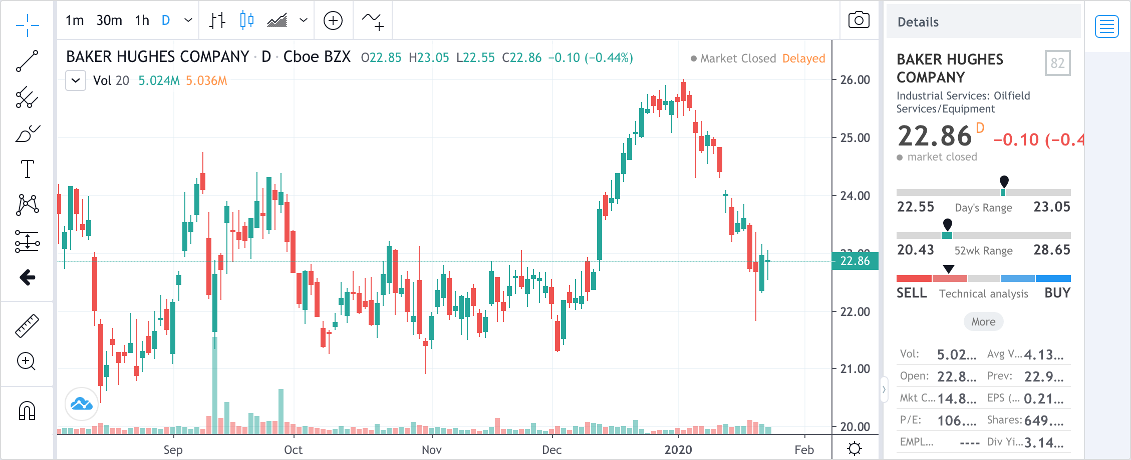 Energy Weekly Digest