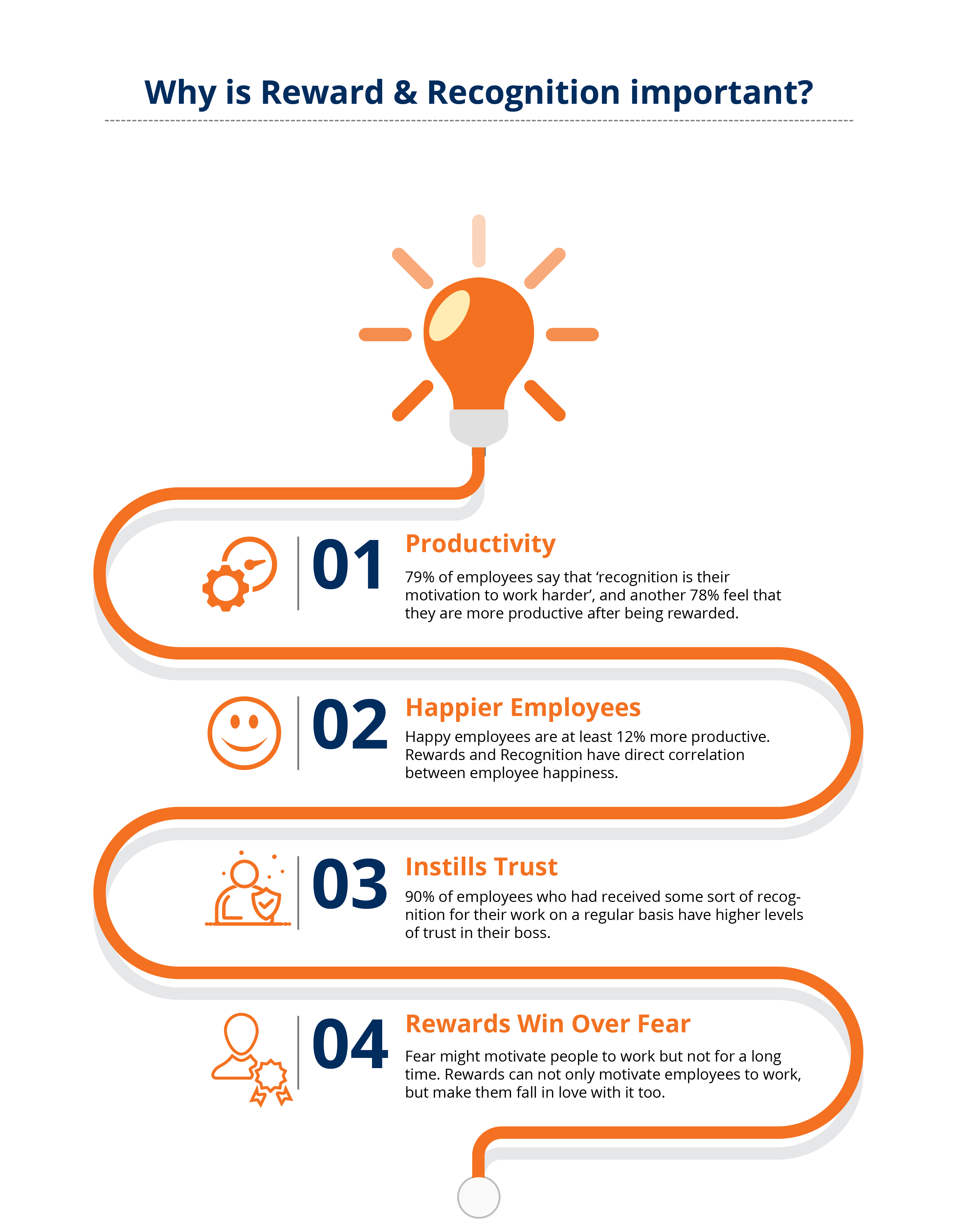 Why is Reward & Recognition important?