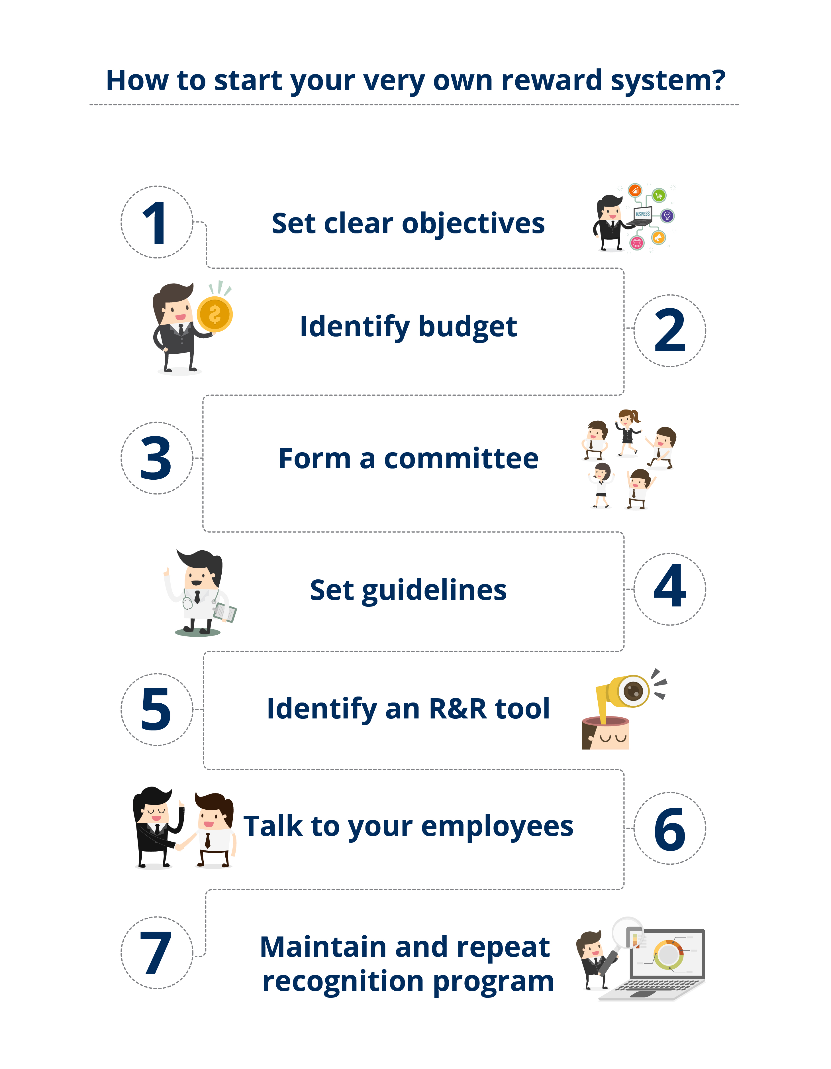 Reward and Recognition Program