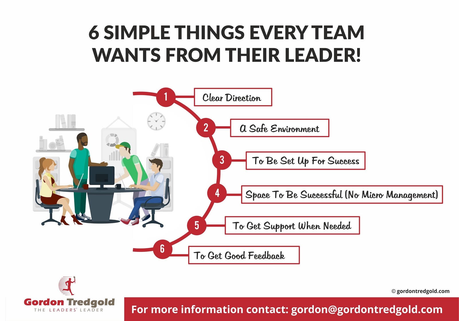 engagement strategy : Simple things every team wants their leaders