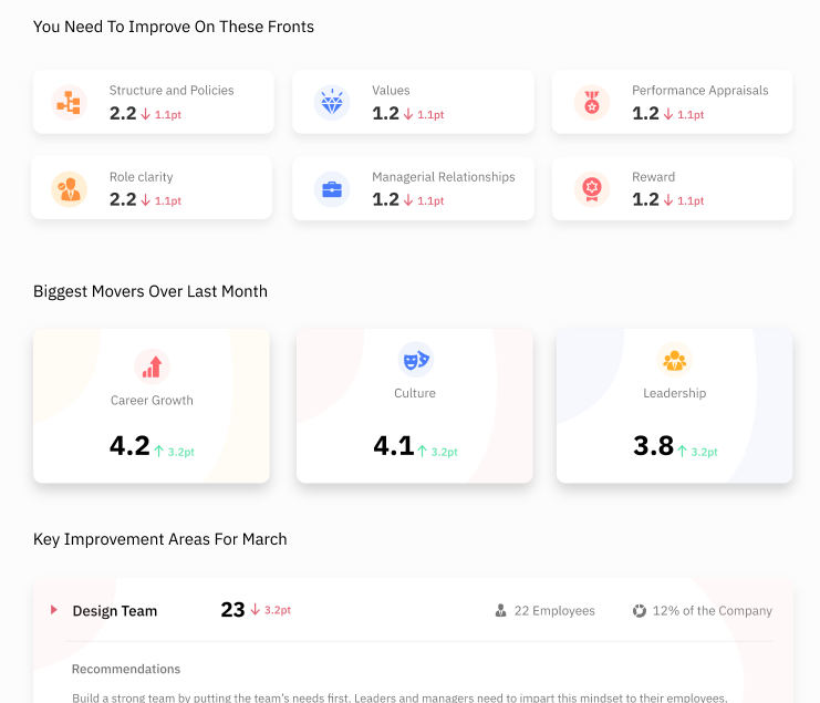 Fig 5: The survey dashboard is responsible for making sense of this feedback
