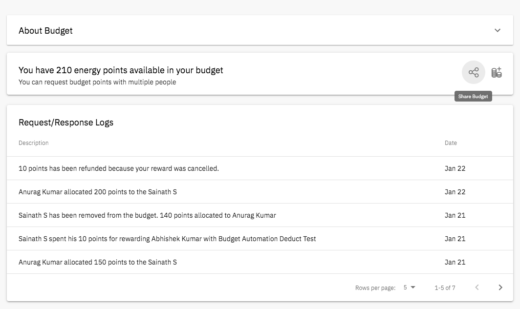 Shared access to co-owners in a budget