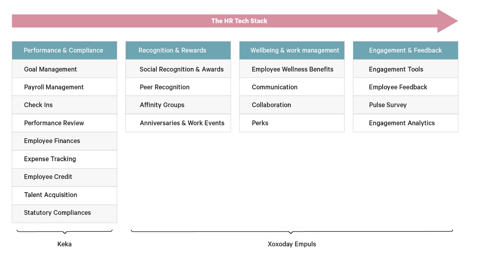 Overcoming Critical HR Challenges Together