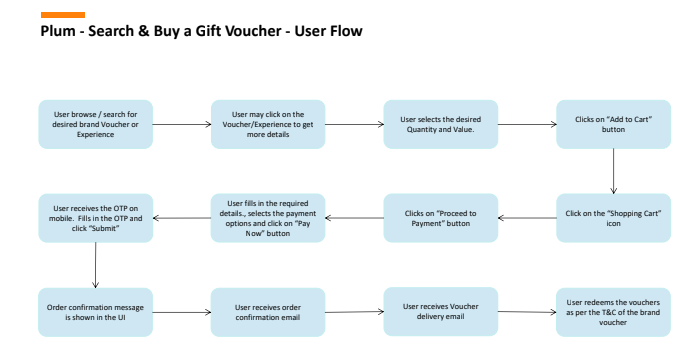 gift voucher