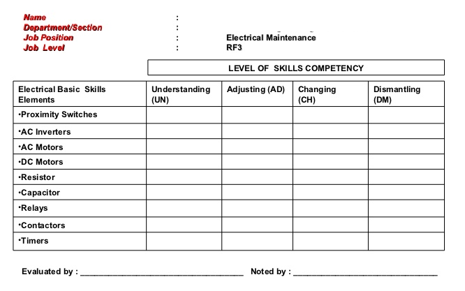 assessment checklist