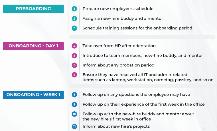 New Employee Checklist