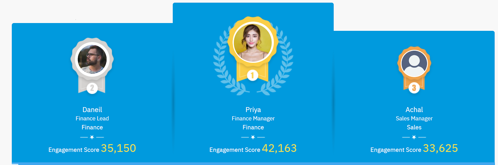 Leaderboard in Xoxoday Empuls