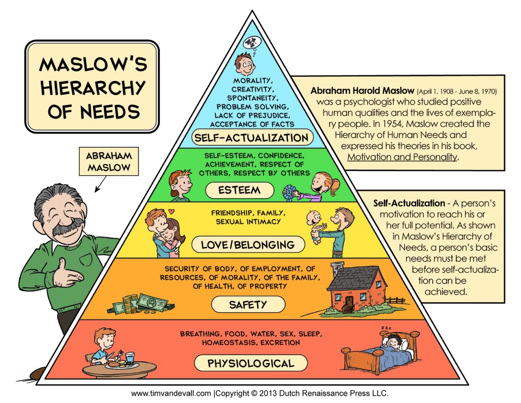 Employees want their basic needs fulfilled more than anything else. What Maslow portrayed in his theory years ago is still very much valid