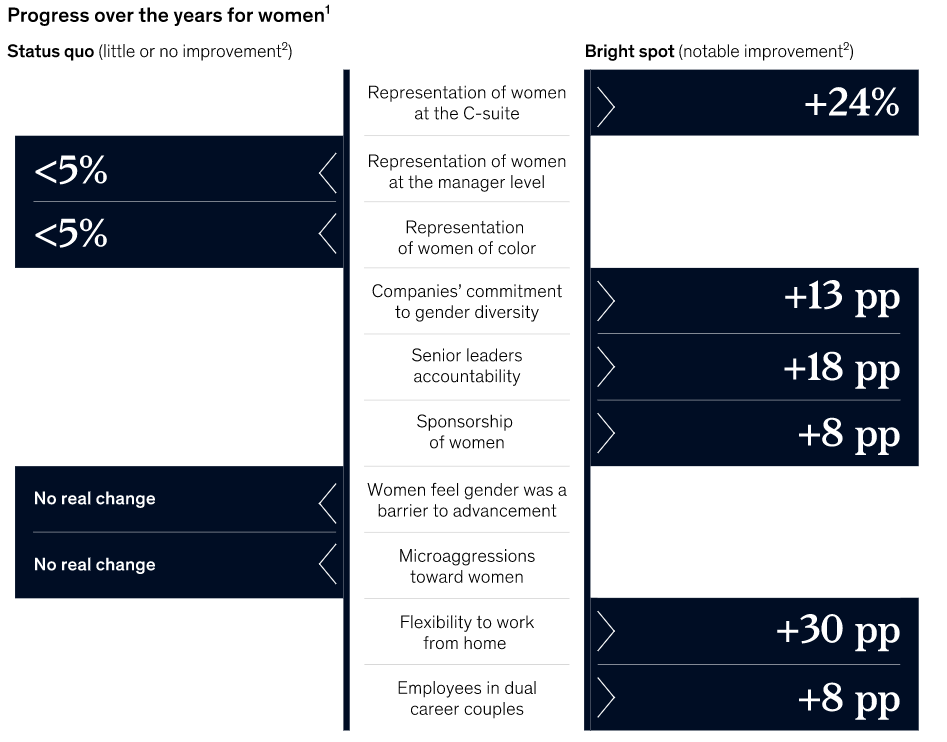Mckinsey, 2019