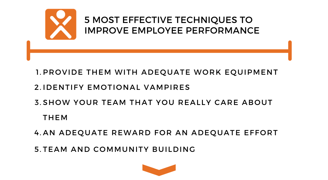 List of five most effective techniques to improve employee performance